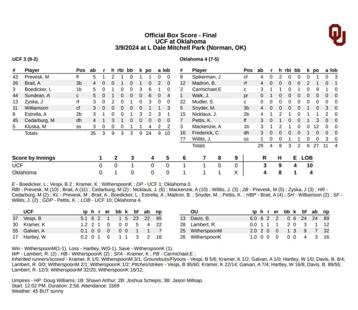 OU vs. UCF DH Game 1